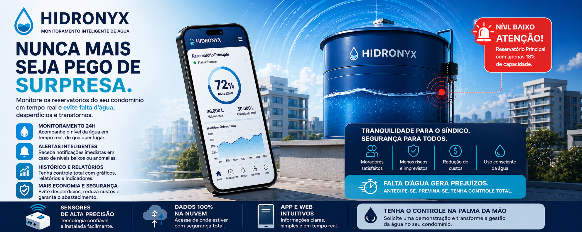 Hidronyx
