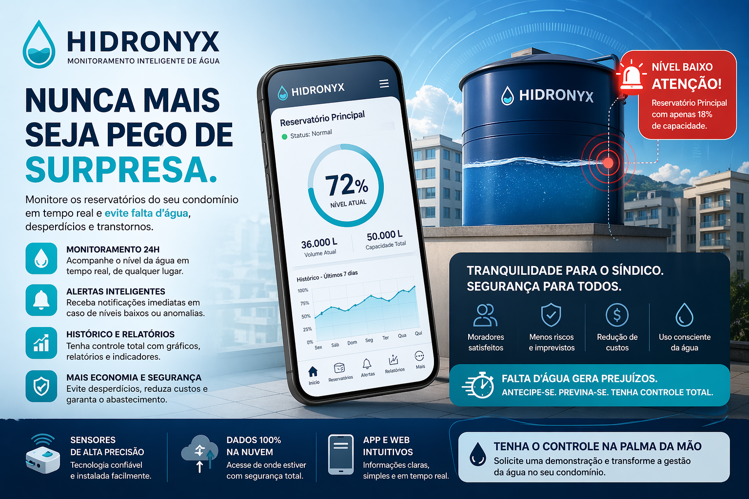 Hidronyx