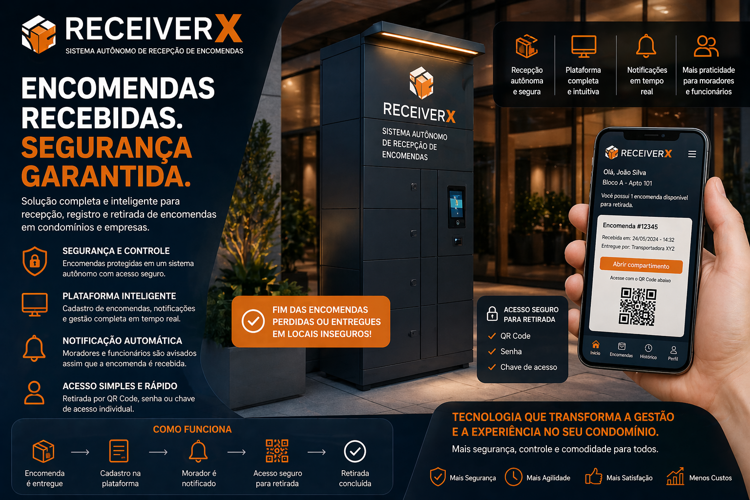 ReceiverX
